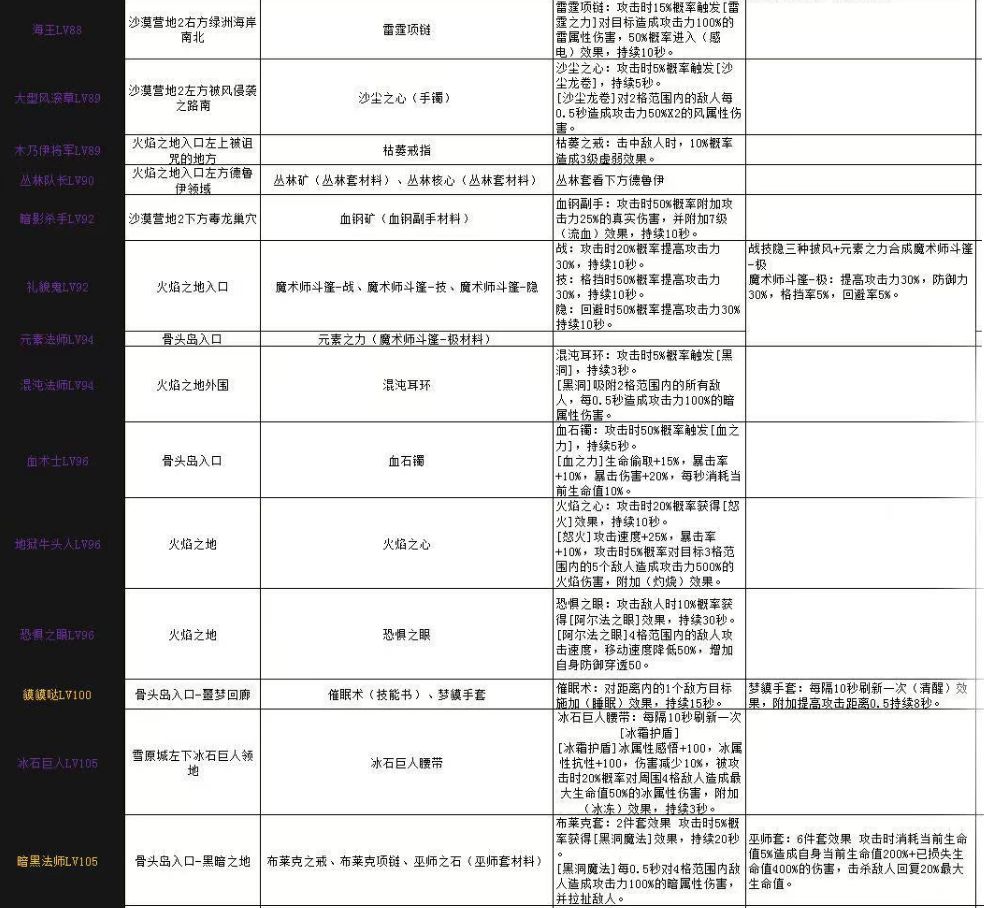 像素世界冒险起源 像素世界冒险起源