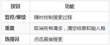 Panhub������������