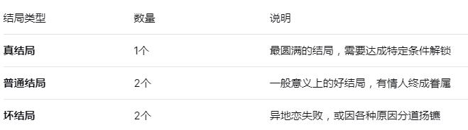 δ���ż�ֽ���ʽ��