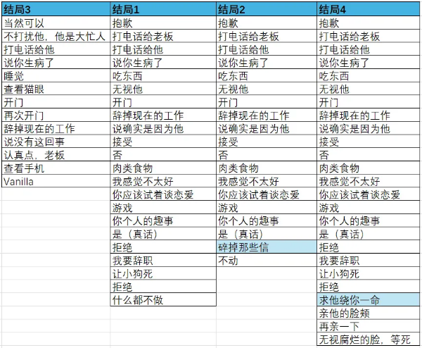 请不要辞职游戏(steam移植) 请不要辞职游戏(steam移植)