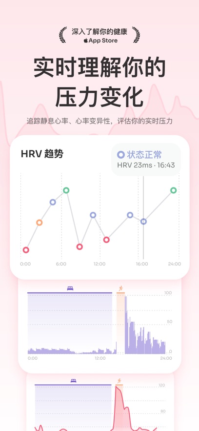 Stress Watch����ʵʱ���������ͼ