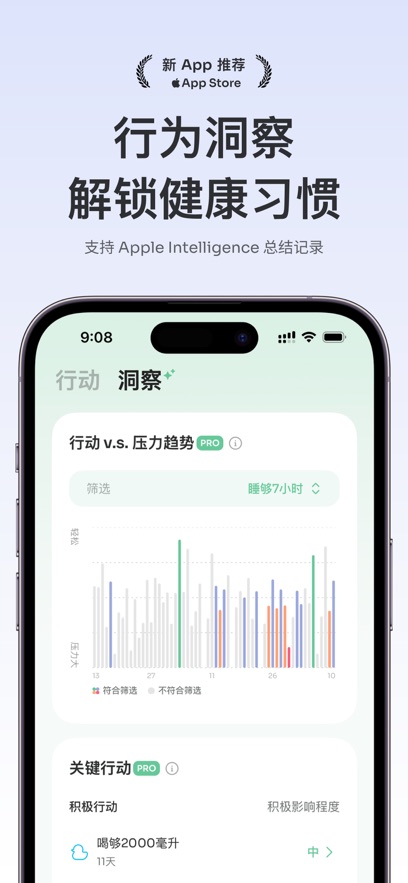 Stress Watch����ʵʱ���������ͼ
