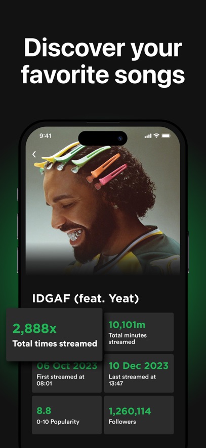 spotify��������ͳ������(must.fm for Music Stats)��ͼ