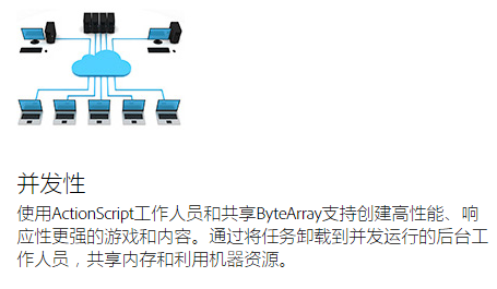 Adobe Flash Player����һ���ͼ1