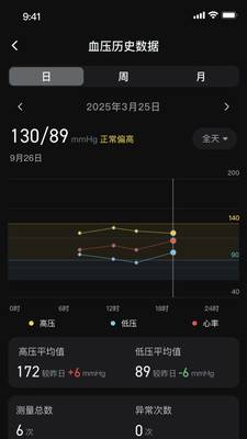 苏宁健康app截图