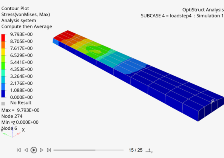 Altair HyperWorks 2025���İ��ͼ3