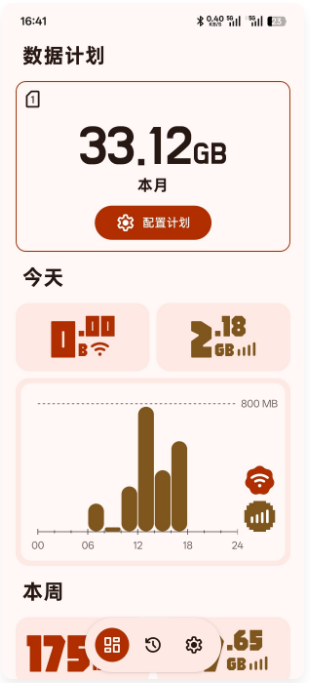 Traffic Light�������������ͼ1