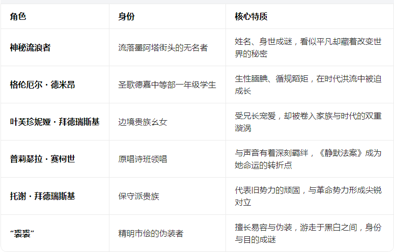 ʥ��¼ε����