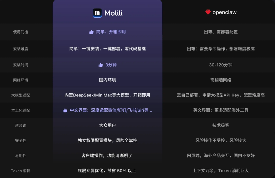 Molili Claw当贝龙虾部署平台 Molili Claw当贝龙虾部署平台