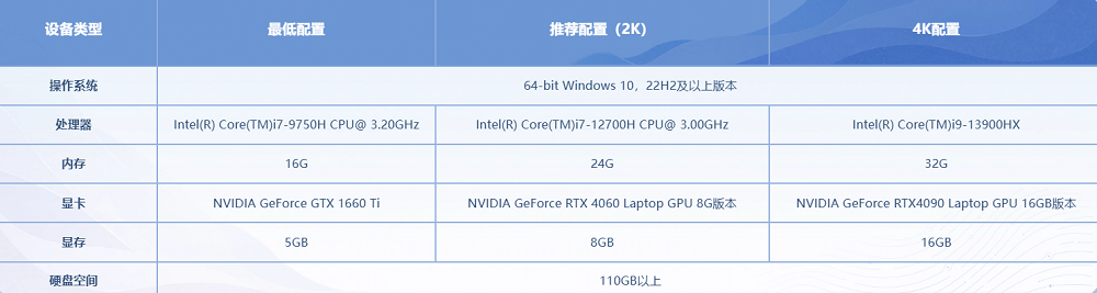 ������ҫ����PC��