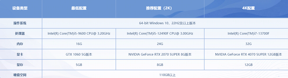 ������ҫ����PC��