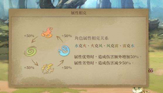 ŵ����ɭ������֮ǰ��Ϸ�ٷ���
