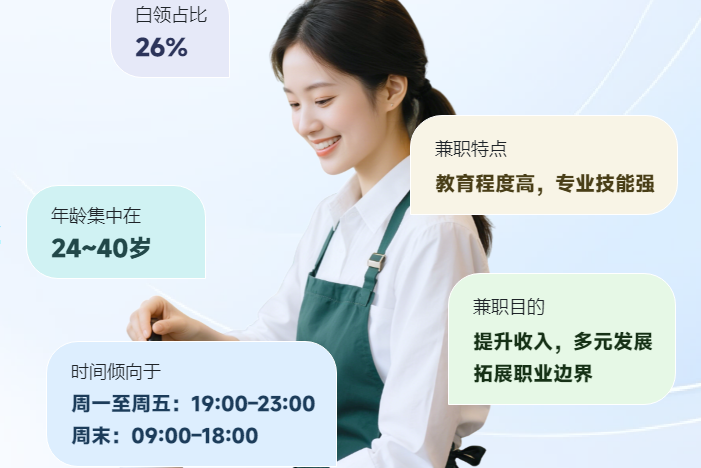 灵工打卡兼职app 灵工打卡兼职app