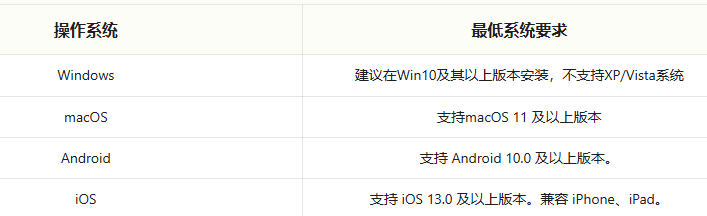 蝙蝠安全聊天 蝙蝠安全聊天