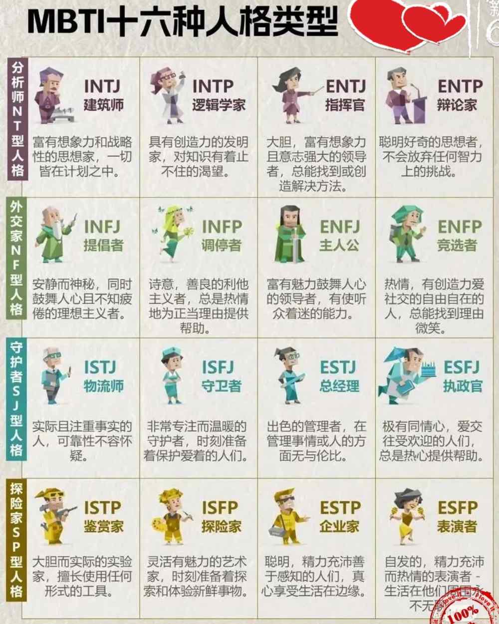 MBTI�ٿ�