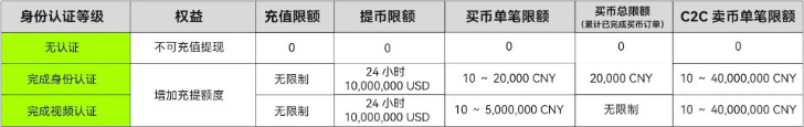 比特币老牌交易所欧易app 比特币老牌交易所欧易app