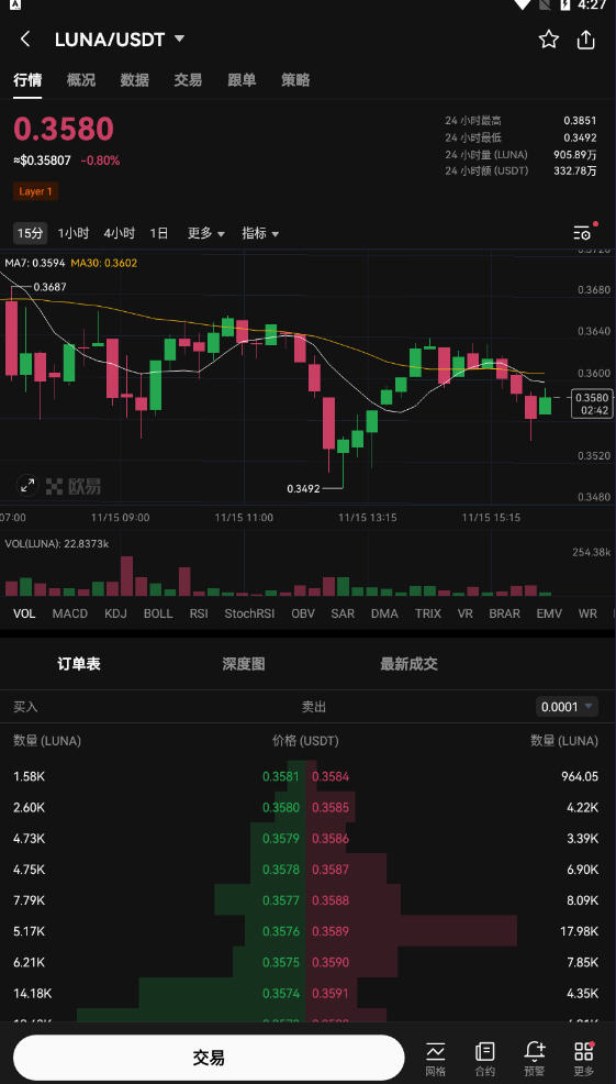 欧易okex Luna露娜币交易平台截图