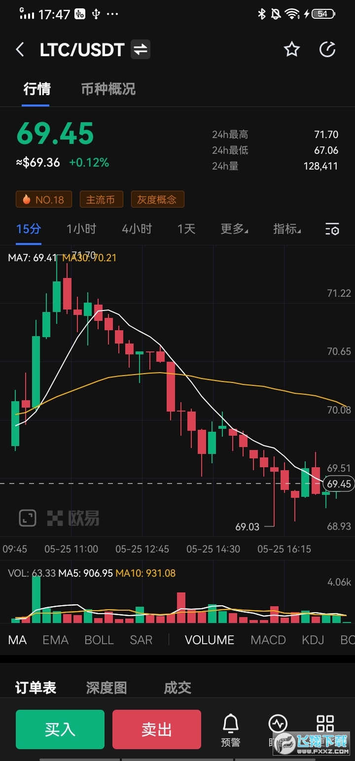 莱特币交易平台app 莱特币交易平台app