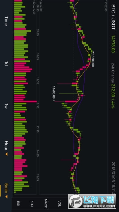 Binance app ios(�Ұ�������)��ͼ