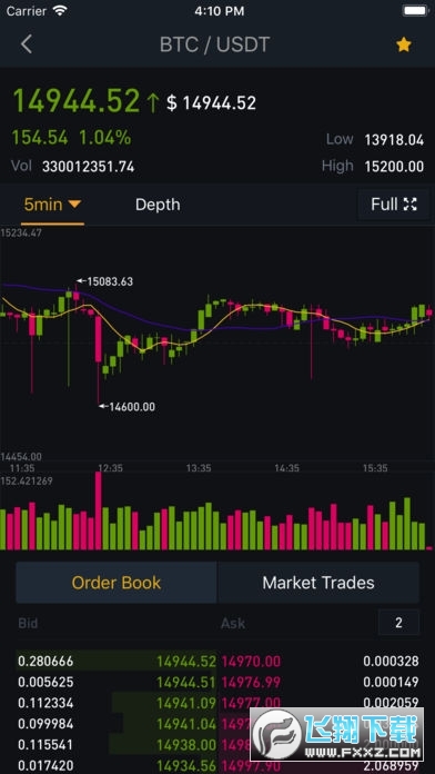 Binance app ios(�Ұ�������)��ͼ
