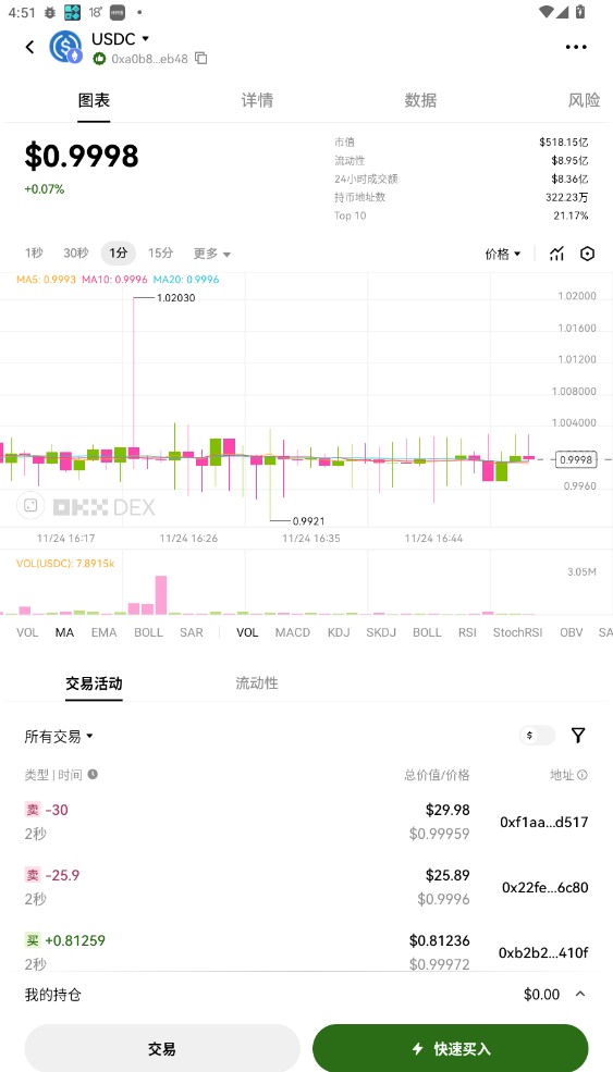USDC交易所app截图