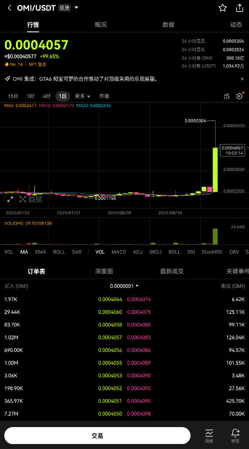 USDT欧意交易app USDT欧意交易app