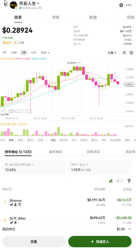 欧 易官网下载安装易欧交易所最新版截图