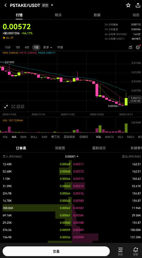 欧易交易平台官方正版截图