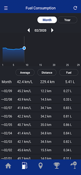 ������Ħ�г�YAMAHA(Y-Connect)��ͼ