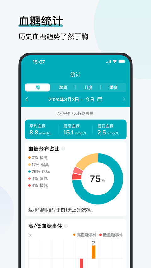 可孚欧态动态血糖仪截图1