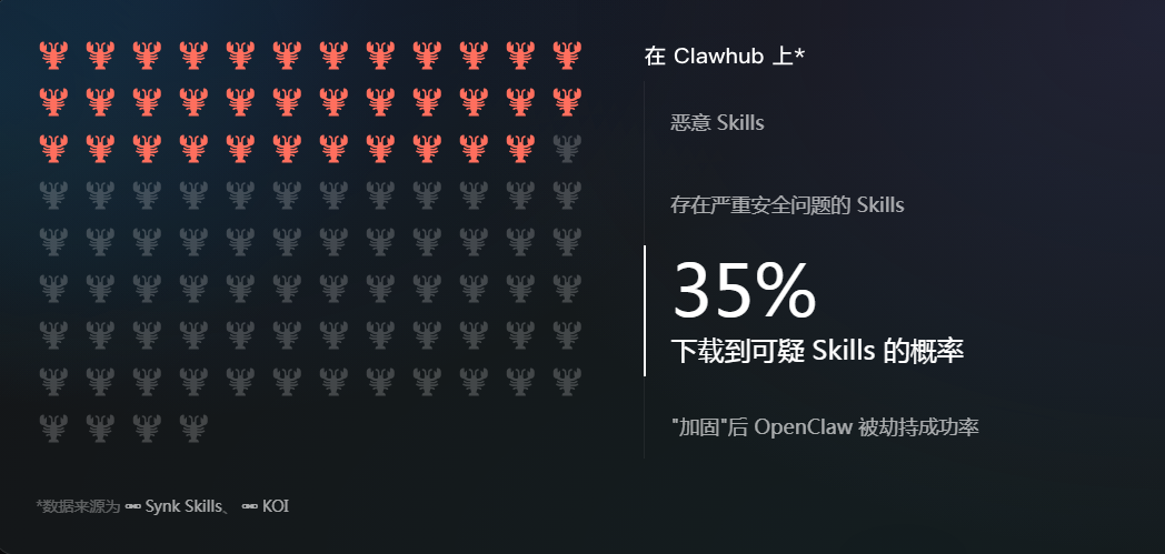 CocoLoop Safe安全软件截图2